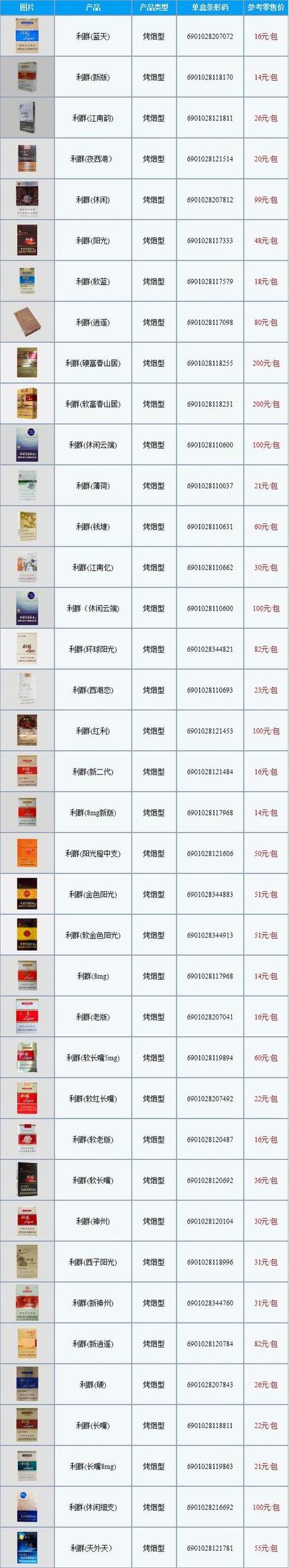 免税南方香烟多少钱(免税南方香烟多少钱一条啊)