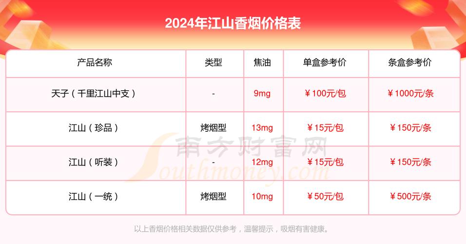 4元江山香烟厂家【四元香烟】
