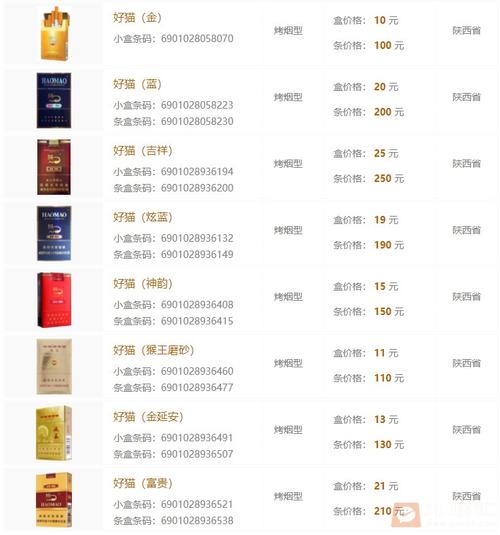 低价好猫香烟价格(好猫香烟 价格)