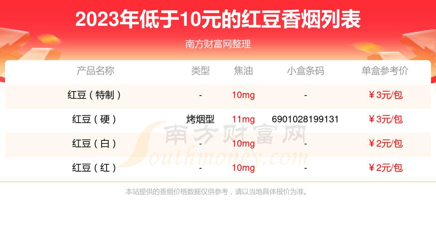 免税红豆香烟多少钱一盒(红豆烟多少钱一包)